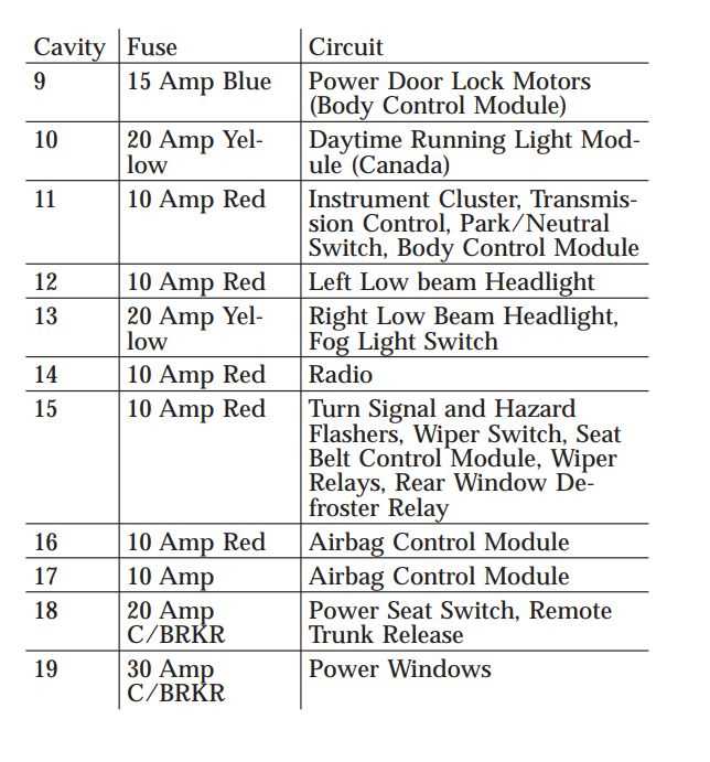 2004 dodge stratus fuse diagram