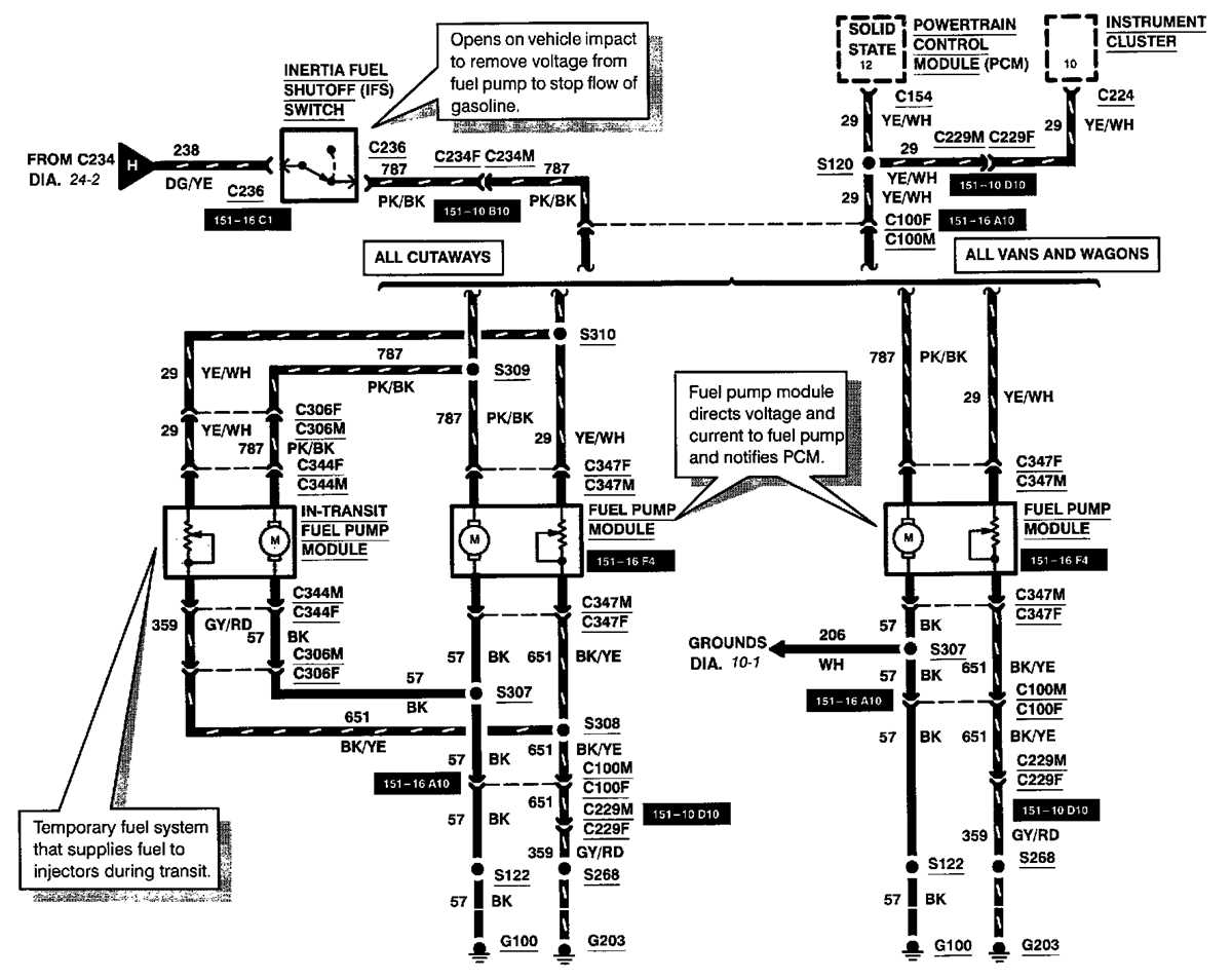 99 ford econoline fuse box diagram