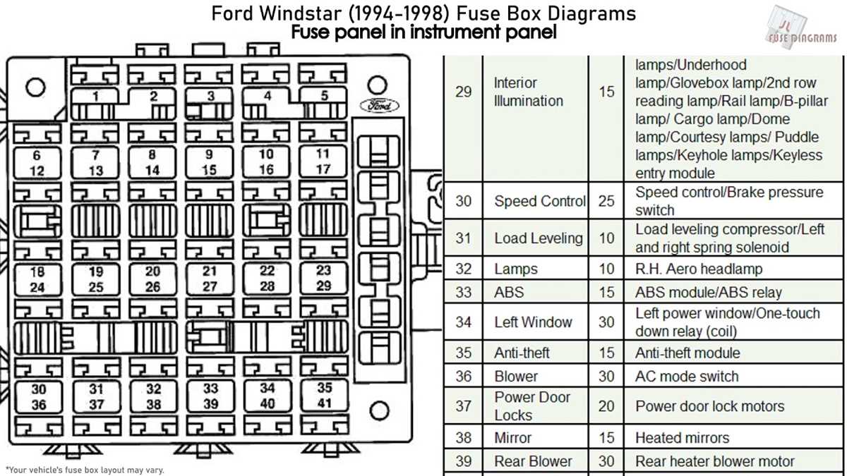 98 ford windstar fuse diagram