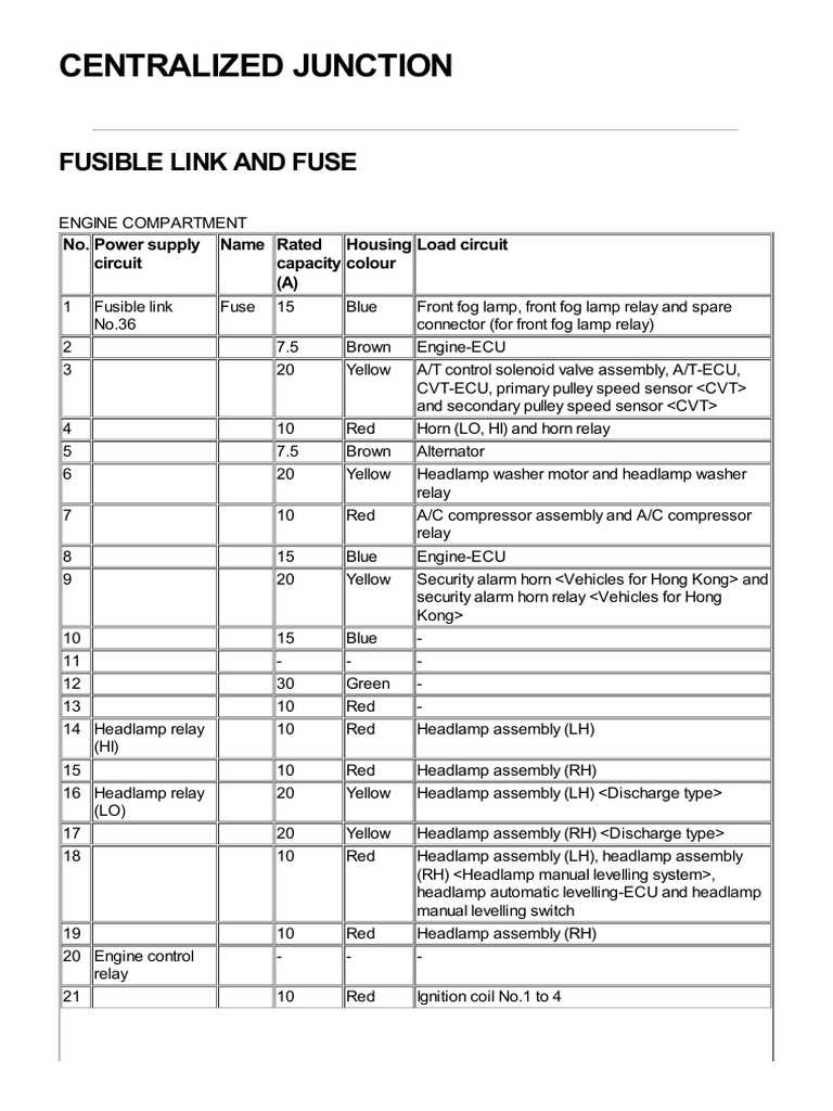 eclipse fuse box diagram