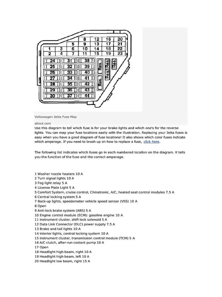 02 jetta 2.0 fuse diagram 02 jetta 2.0 fuse diagram