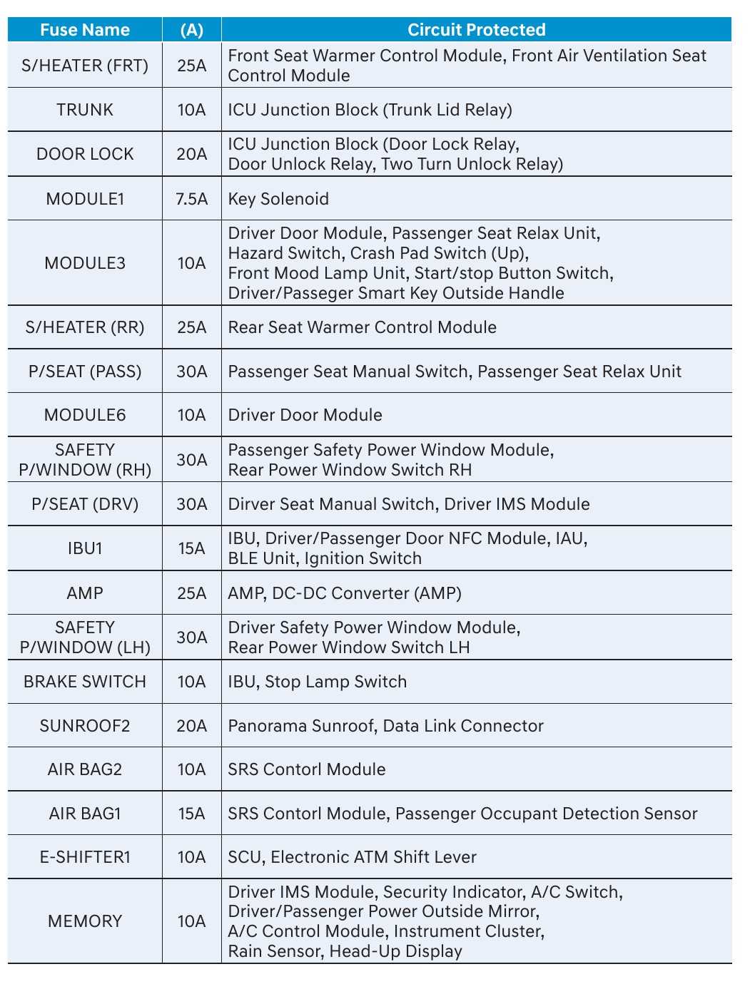 2021 hyundai sonata fuse box diagram
