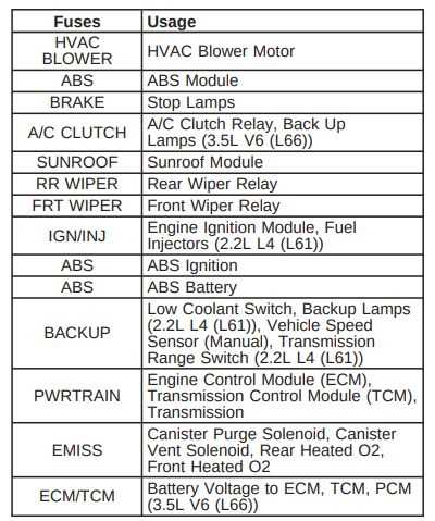 2001 saturn l300 fuse box diagram
