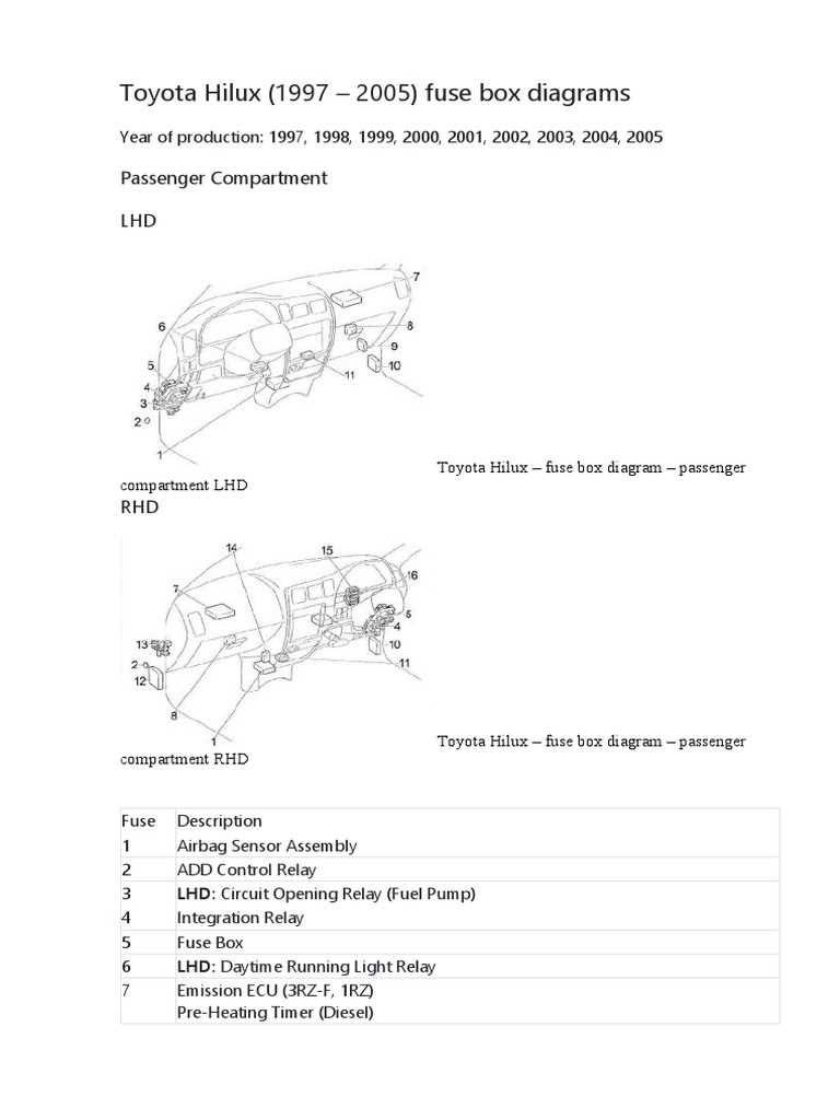 2002 toyota tacoma interior fuse box diagram