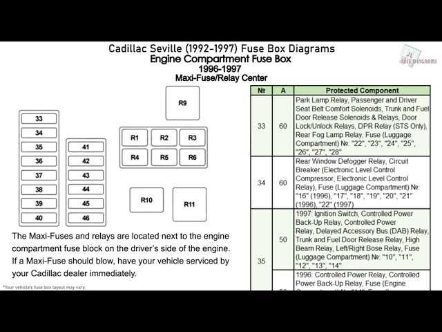 93 cadillac deville fuse box diagram