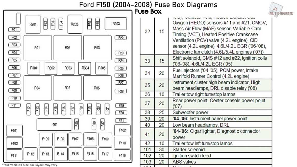 fuse panel 2003 ford f150 fuse box diagram