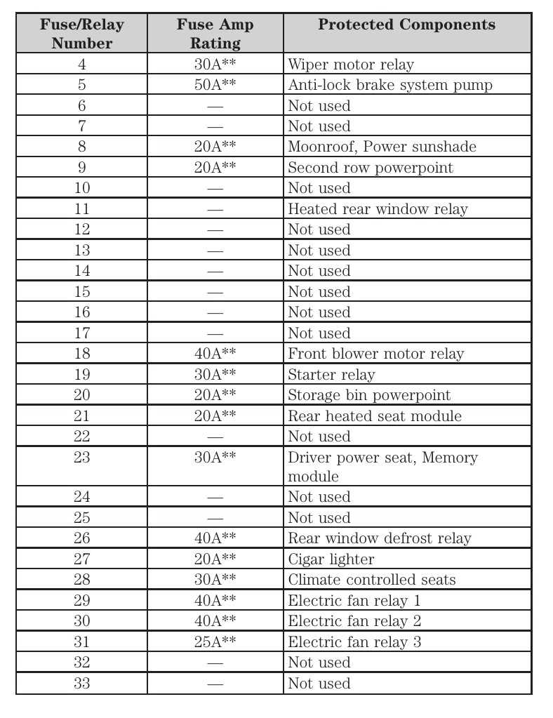 04 taurus fuse box diagram 04 taurus fuse box diagram