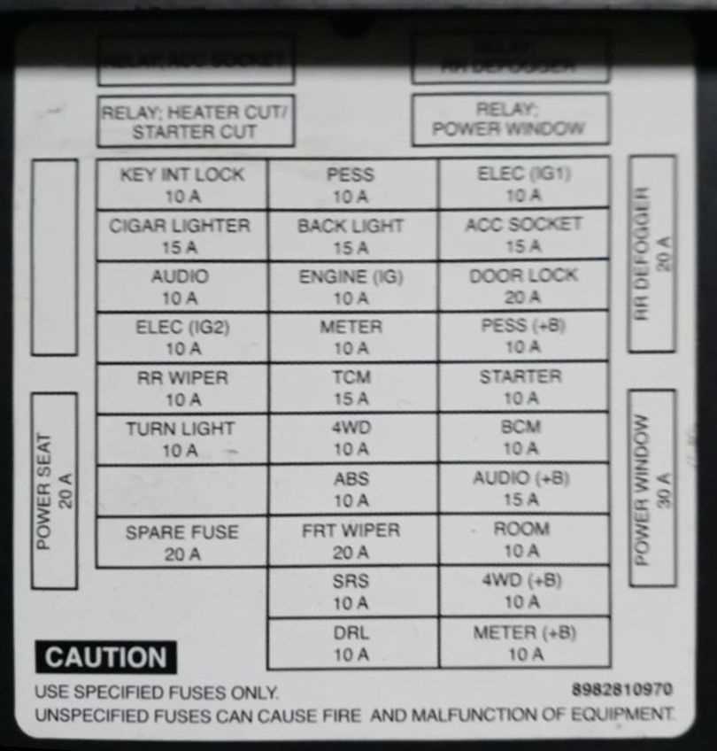 2016 isuzu npr fuse box diagram 2016 isuzu npr fuse box diagram