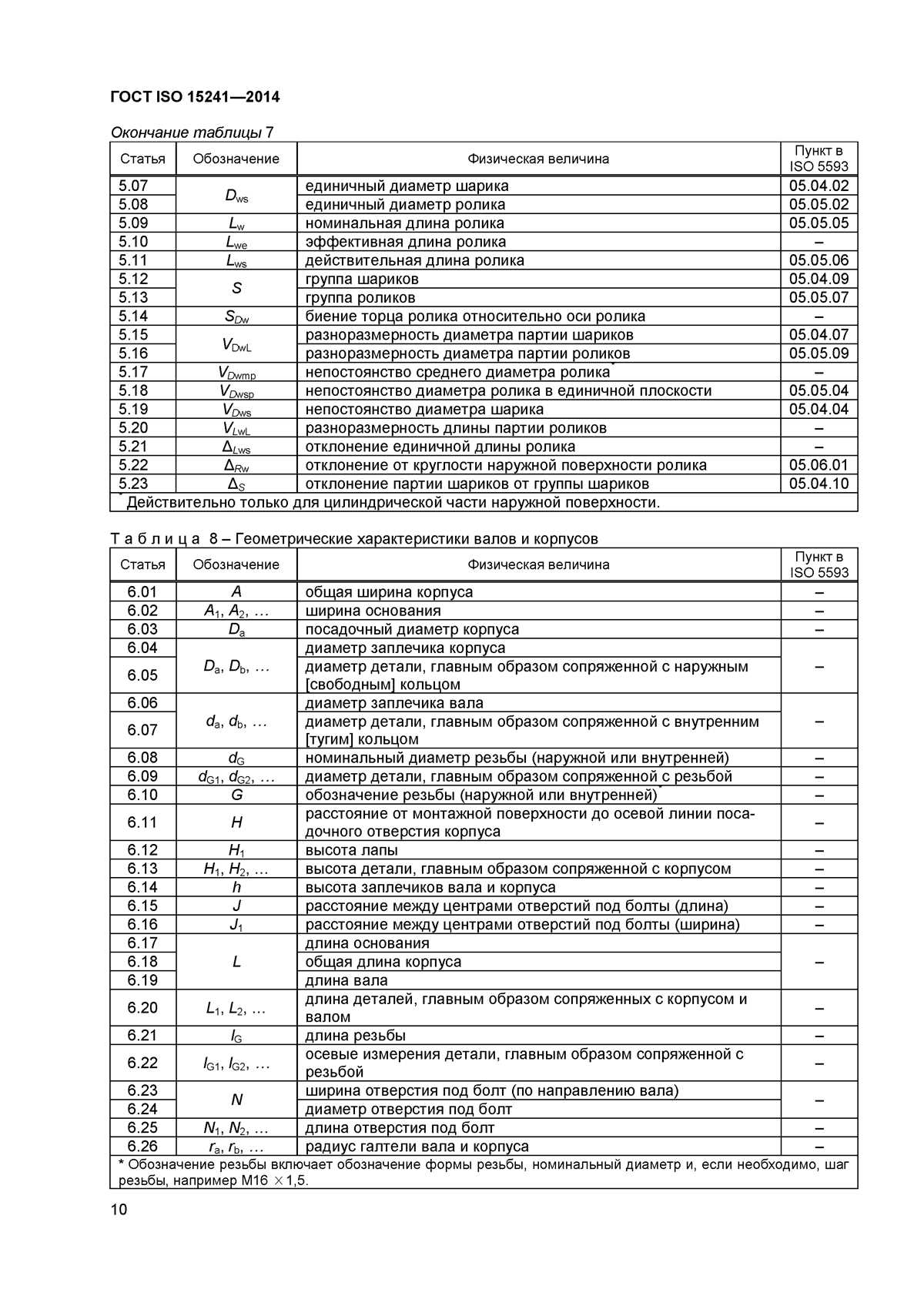 2006 f150 fuse box diagram