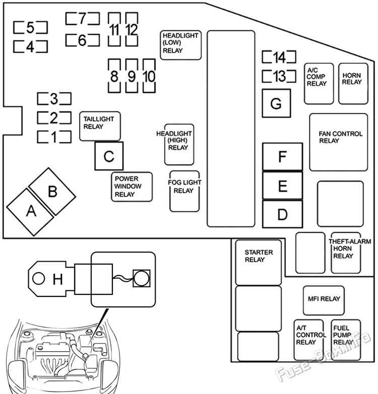2000 mitsubishi eclipse fuse box diagram