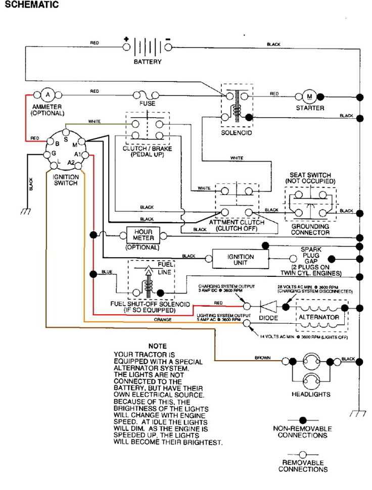 craftsman lawn mower fuse block diagram