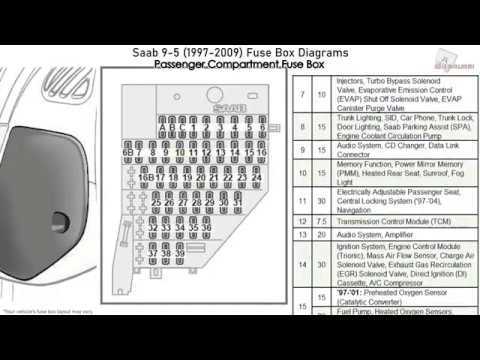 07 saab 95 fuse box diagram passenger side location 07 saab 95 fuse box diagram passenger side location