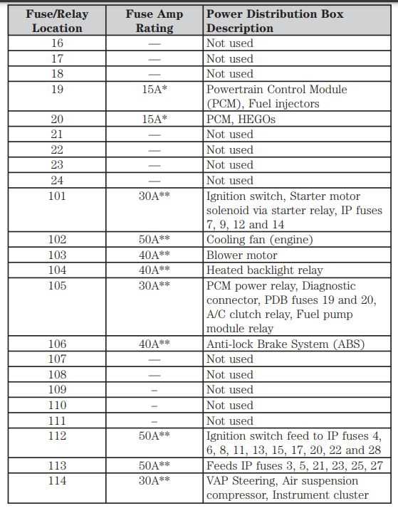 fuse panel 2004 grand marquis fuse box diagram fuse panel 2004 grand marquis fuse box diagram