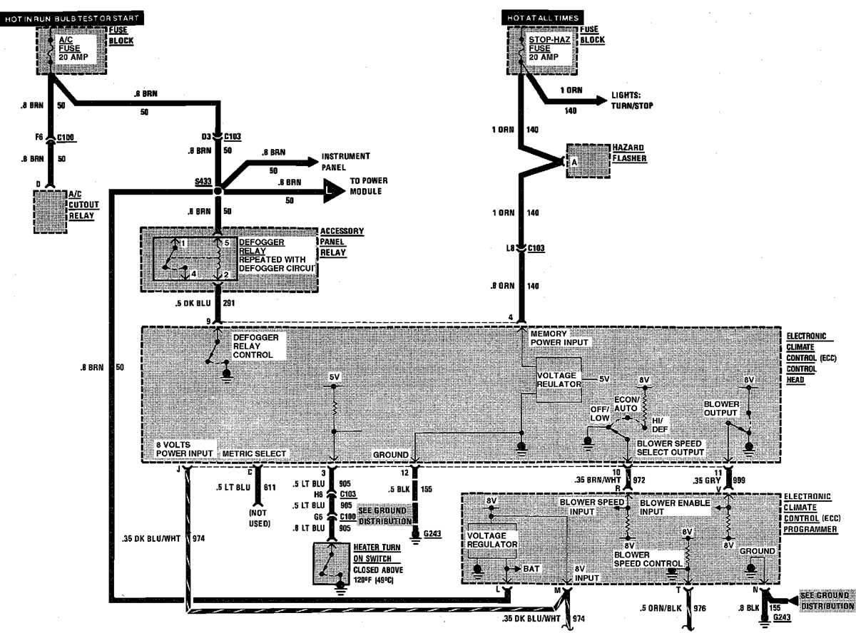 1986 cadillac fleetwood brougham fuse panel diagram