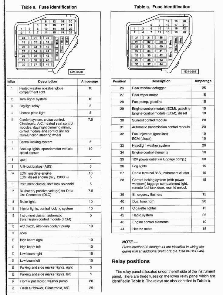 vw jetta fuse diagram