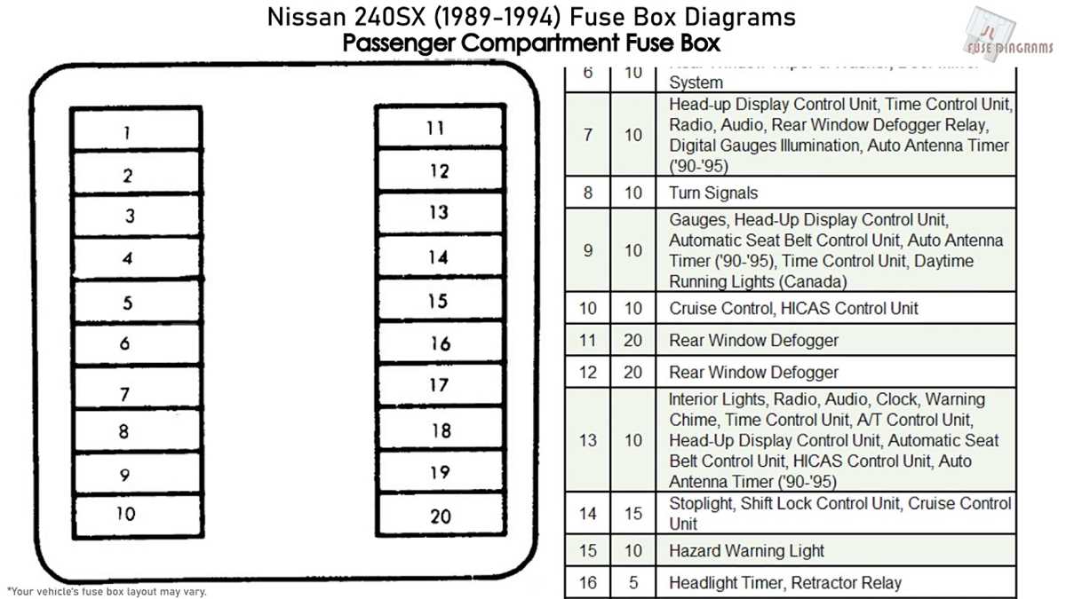 s14 fuse box wiring diagram