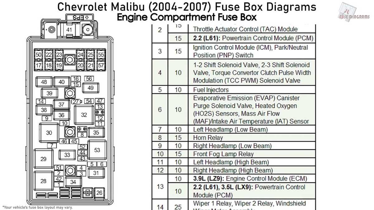 fuse box diagram for 2005 chevy malibu