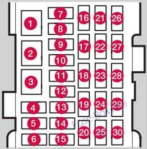 02 v70 cargo fuse and relay diagram