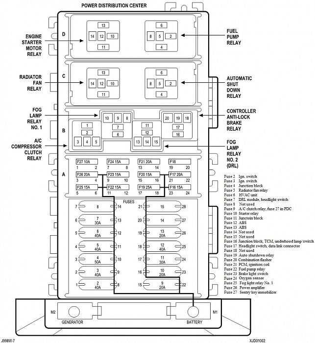 2001 jeep grand cherokee limited fuse box diagram