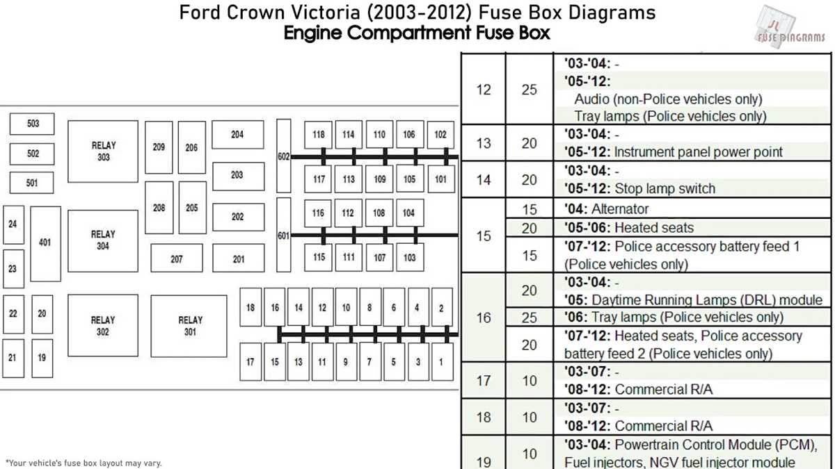 2008 ford crown vic fuse diagram